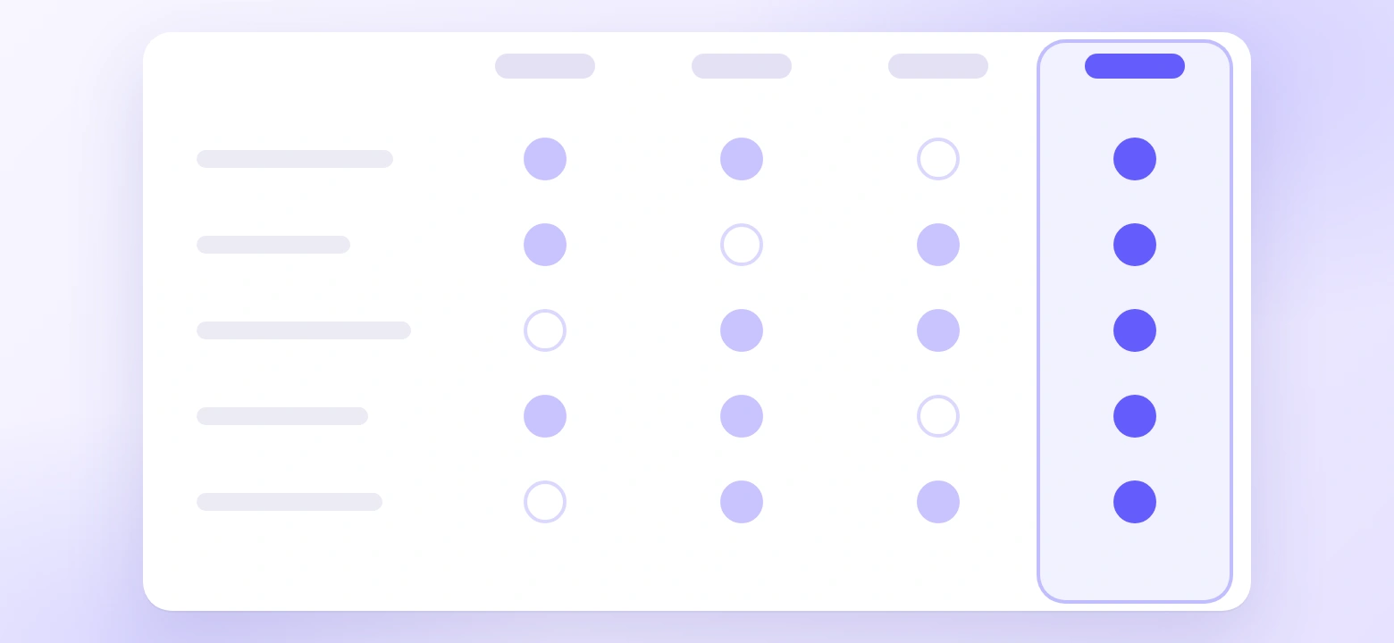 Comparison grid of UGC platforms with the best match highlighted