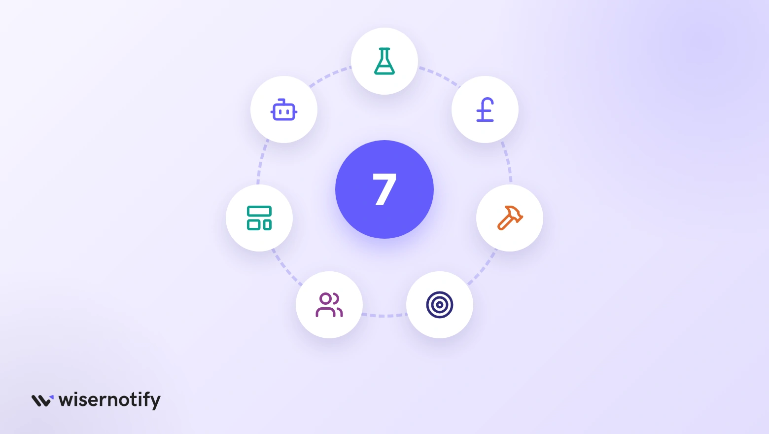 Seven Birmingham CRO agencies and their specialisms: testing, pricing, builds, lead generation, B2B, small firms and AI agents