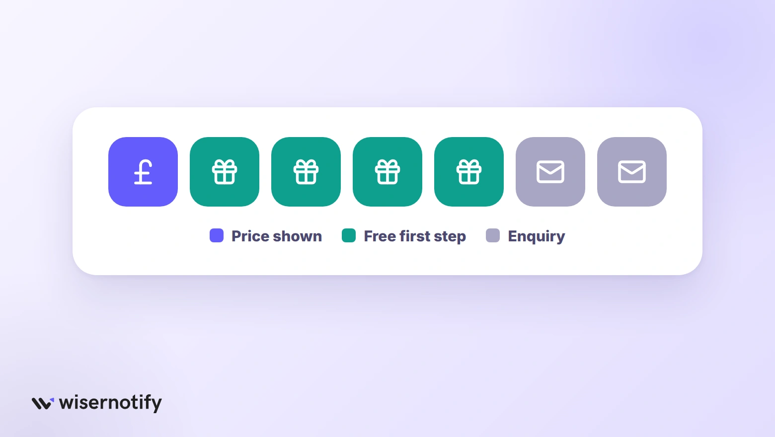 How the seven Birmingham CRO agencies start: one shows a price, four offer a free first step, two start with an enquiry