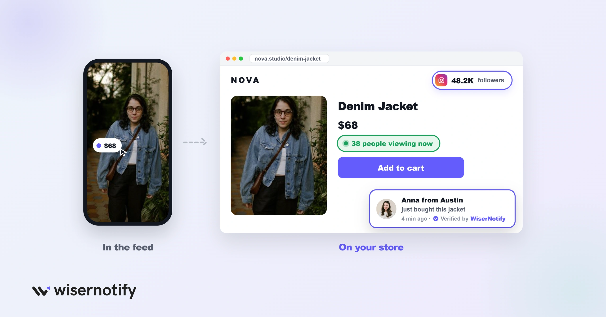A shopper taps a product in the feed and lands on a store showing a follower counter, live viewers, and a purchase notification verified by WiserNotify