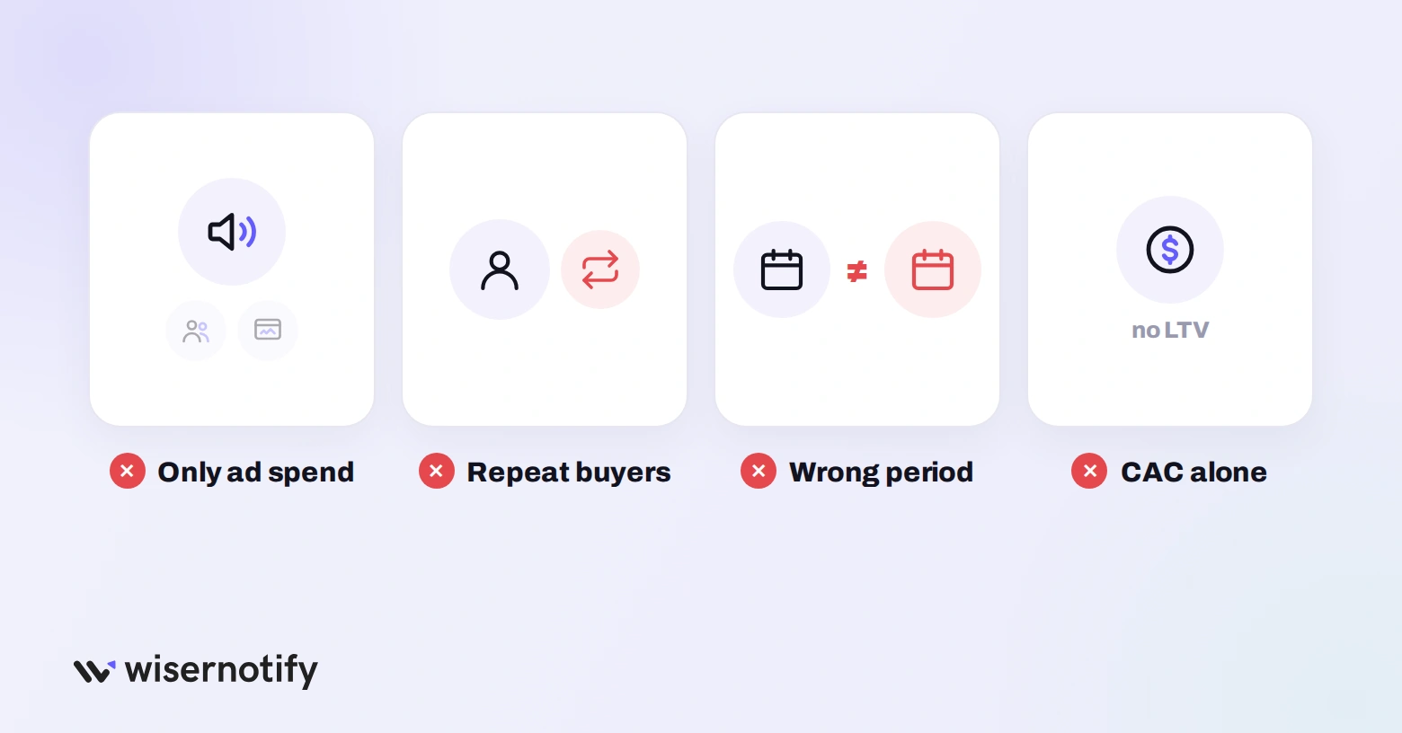 CAC mistakes: counting only ad spend, counting repeat buyers, mismatched periods and looking at CAC alone