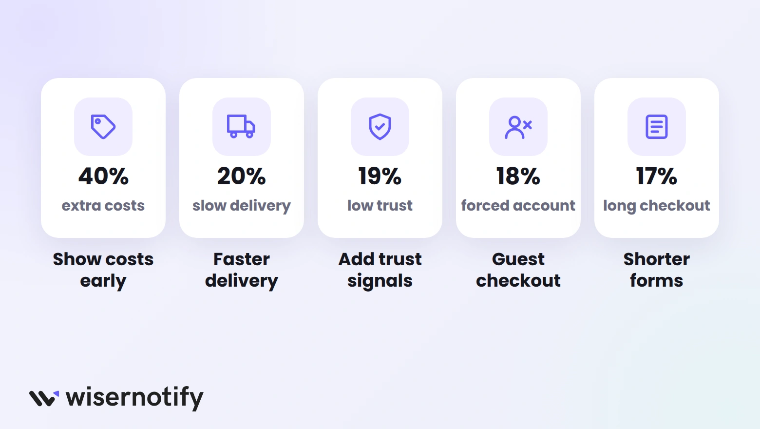 Fixes for top cart abandonment reasons: show costs early, faster delivery, add trust signals, guest checkout, shorter forms