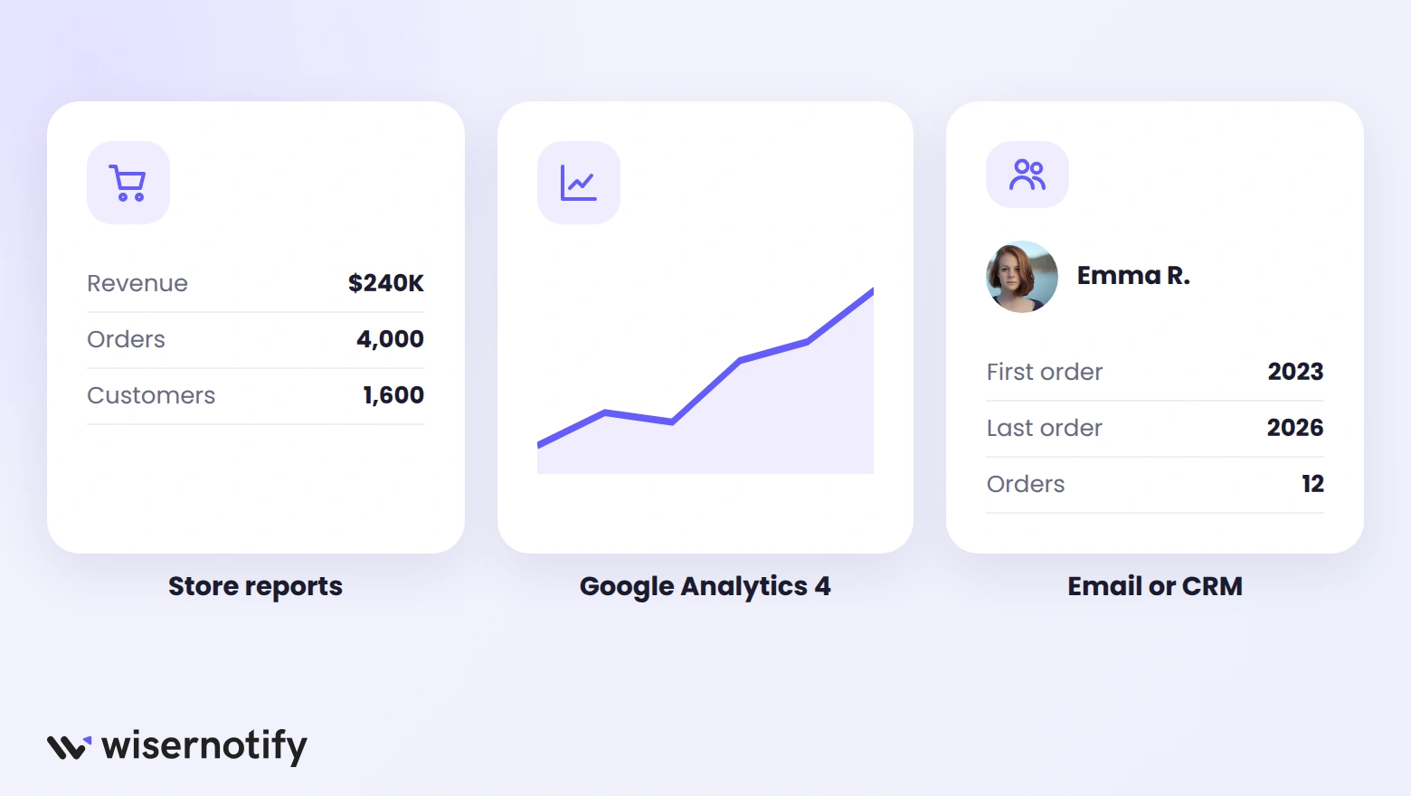 Where to find CLV data: store reports, Google Analytics 4, and an email or CRM customer profile