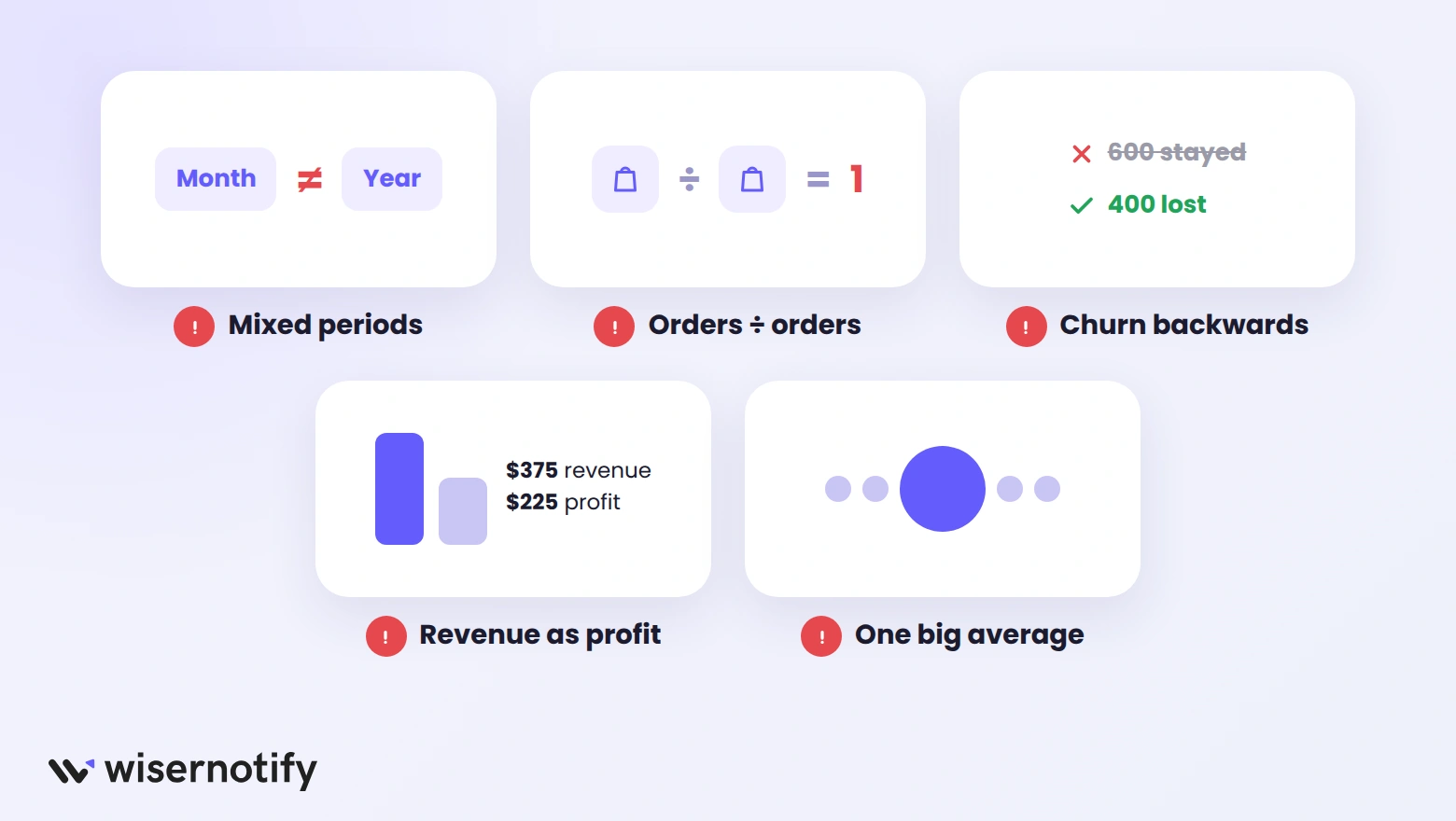 Common CLV mistakes: mixed periods, orders divided by orders, churn backwards, revenue as profit, one big average
