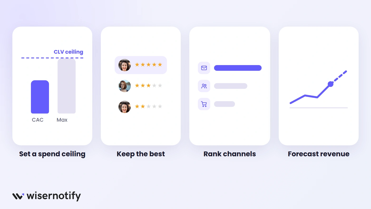Why customer lifetime value matters: set a spend ceiling, keep the best customers, rank channels, forecast revenue