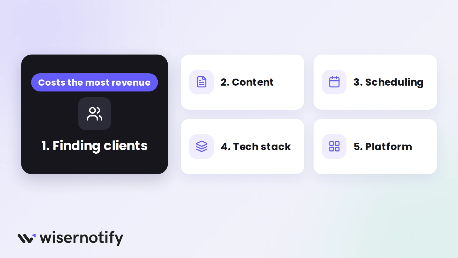The five biggest coaching challenges: finding clients (costs the most revenue), content, scheduling, tech stack, and platform