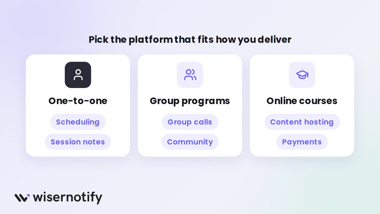 Which features to look for by coaching model: scheduling and notes for one-to-one, group calls and community for groups, content hosting and payments for online courses