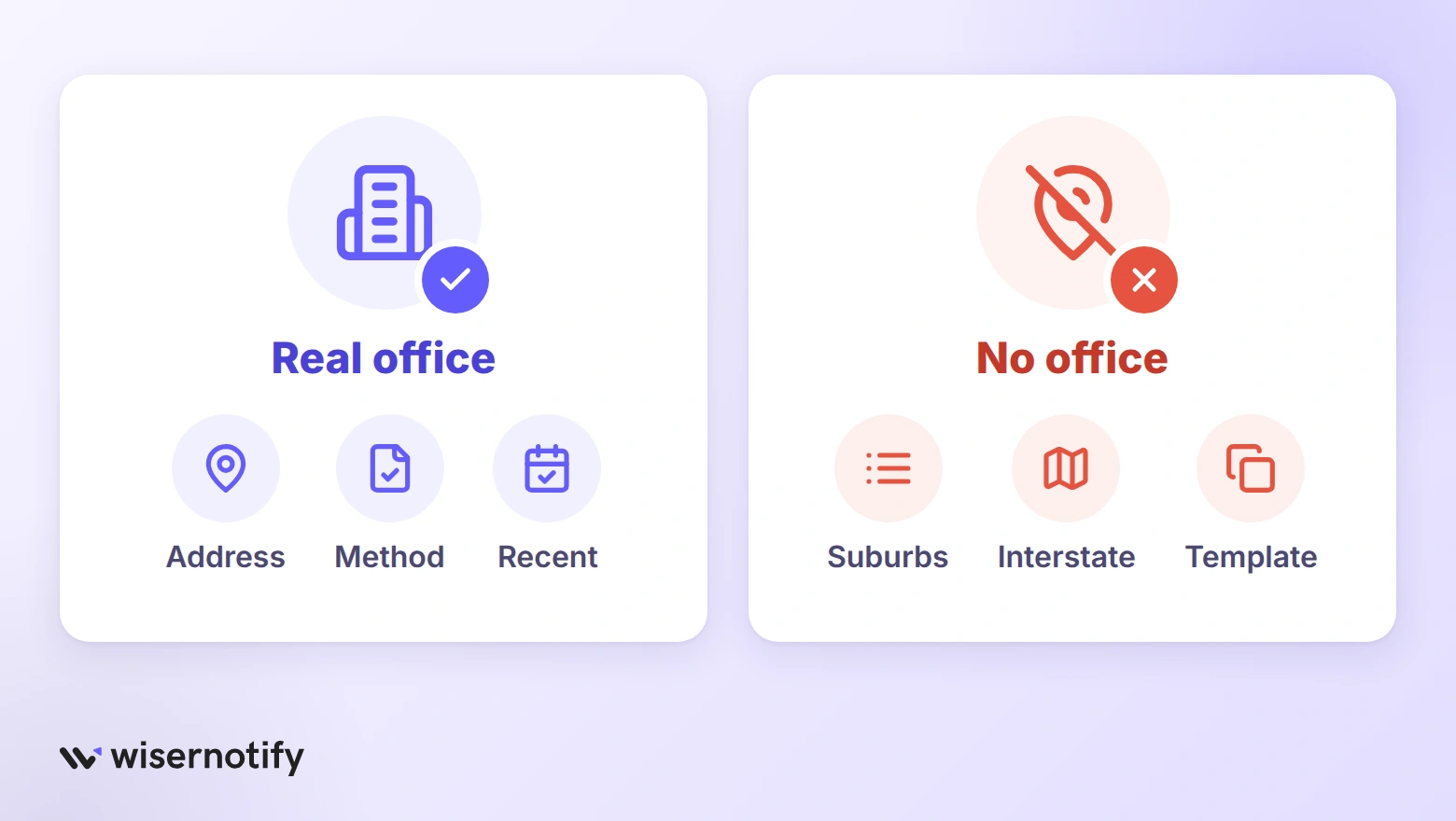 A real agency office with an address, method and recent work next to a location page with no office