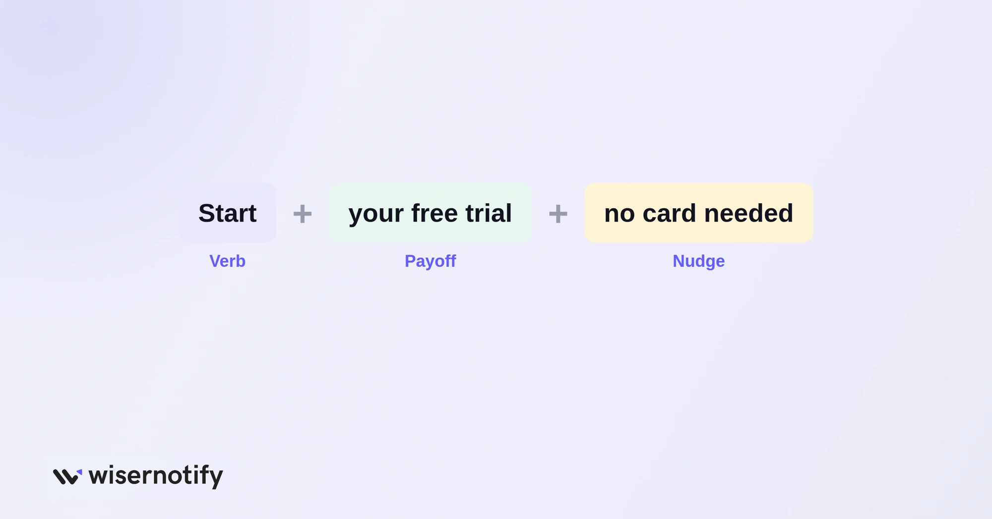 CTA phrase formula: verb plus payoff plus nudge