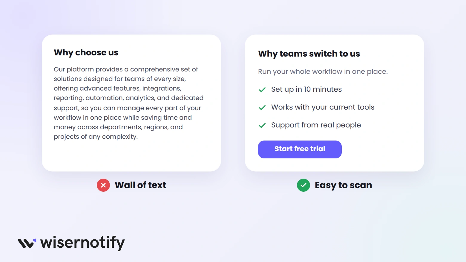 A landing page section written as a wall of text next to the same section rewritten with a short line, bullet points, and one button