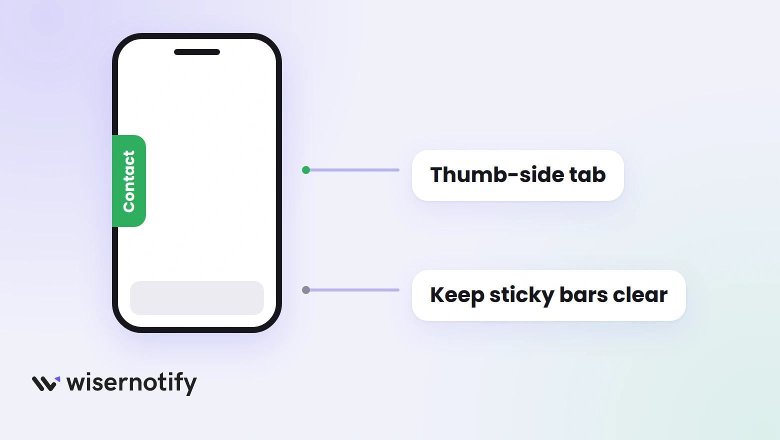 Phone screen with a green Contact tab on the thumb-side edge and a sticky bar kept clear at the bottom