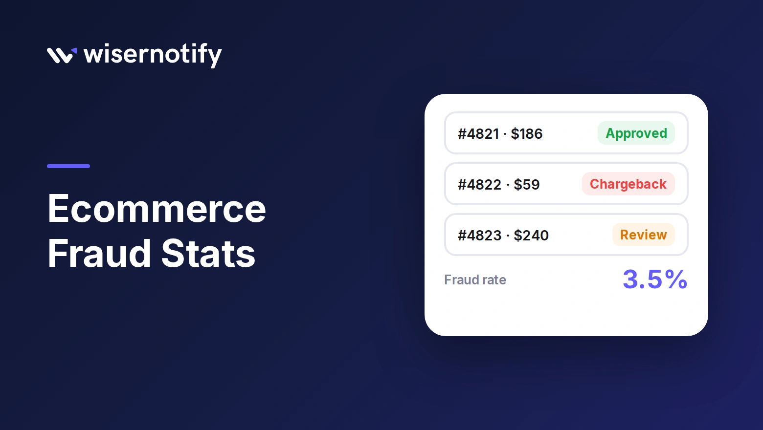 34 Ecommerce Fraud Statistics for 2026 (Losses, Chargebacks)