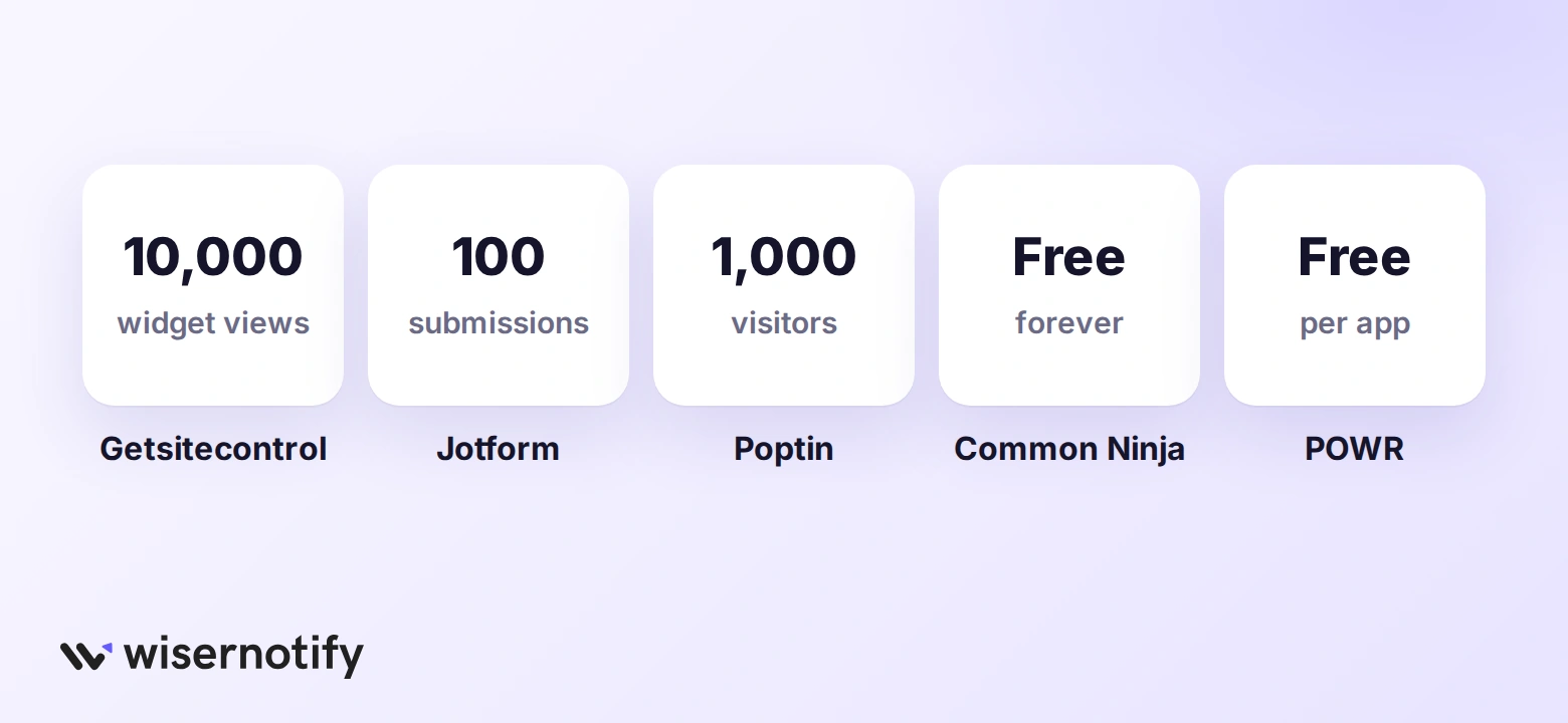 Free plan limits for Getsitecontrol, Jotform, Poptin, Common Ninja, and POWR