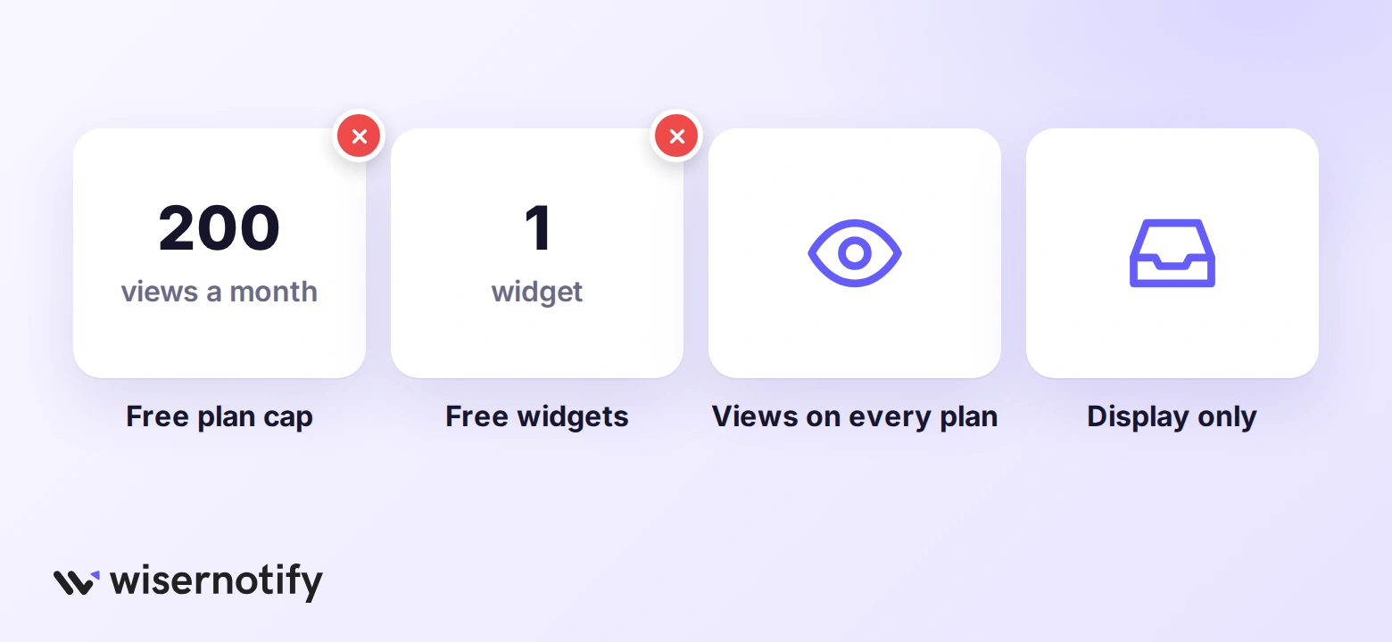 Elfsight limits: 200 views a month and one widget on the free plan, views counted on every plan, reviews displayed only