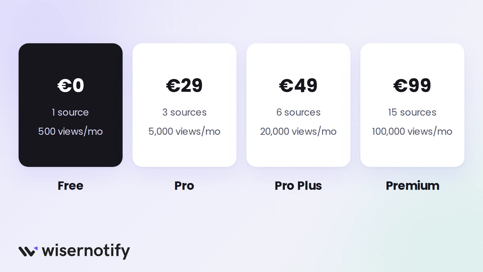 EmbedSocial plans: Free with 1 source and 500 views a month, Pro at 29 euros, Pro Plus at 49 euros, and Premium at 99 euros