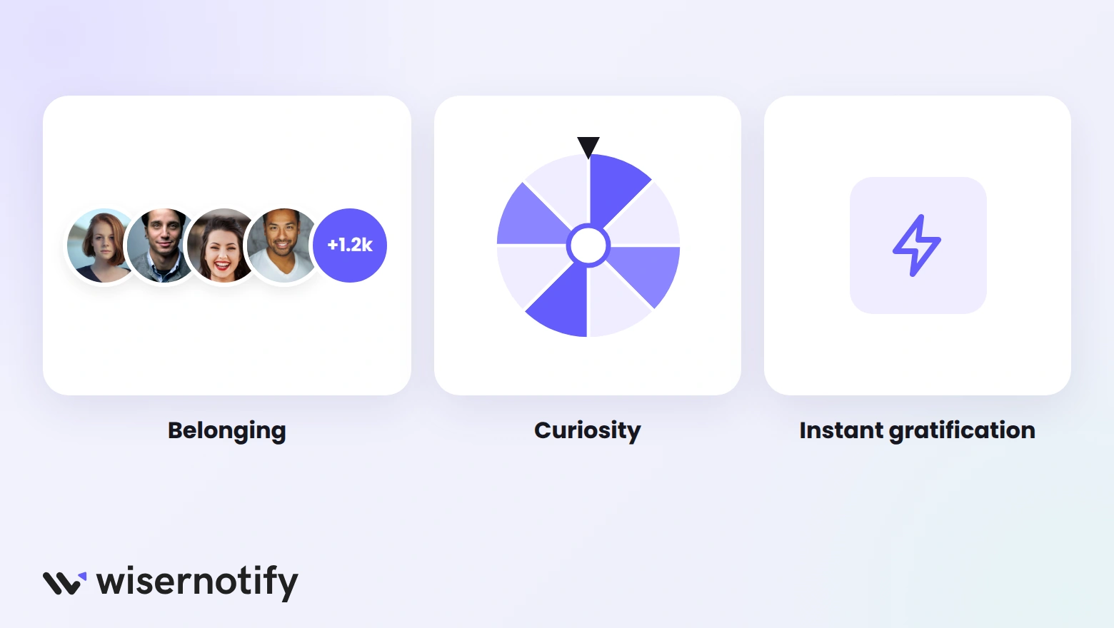 Emotional triggers: a customer community for belonging, a spin wheel for curiosity, and a lightning bolt for instant gratification