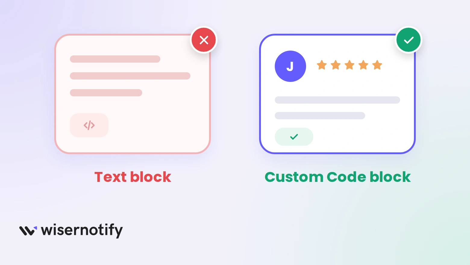 A Text block marked wrong beside a Custom Code block marked right, with the widget showing five stars and a check