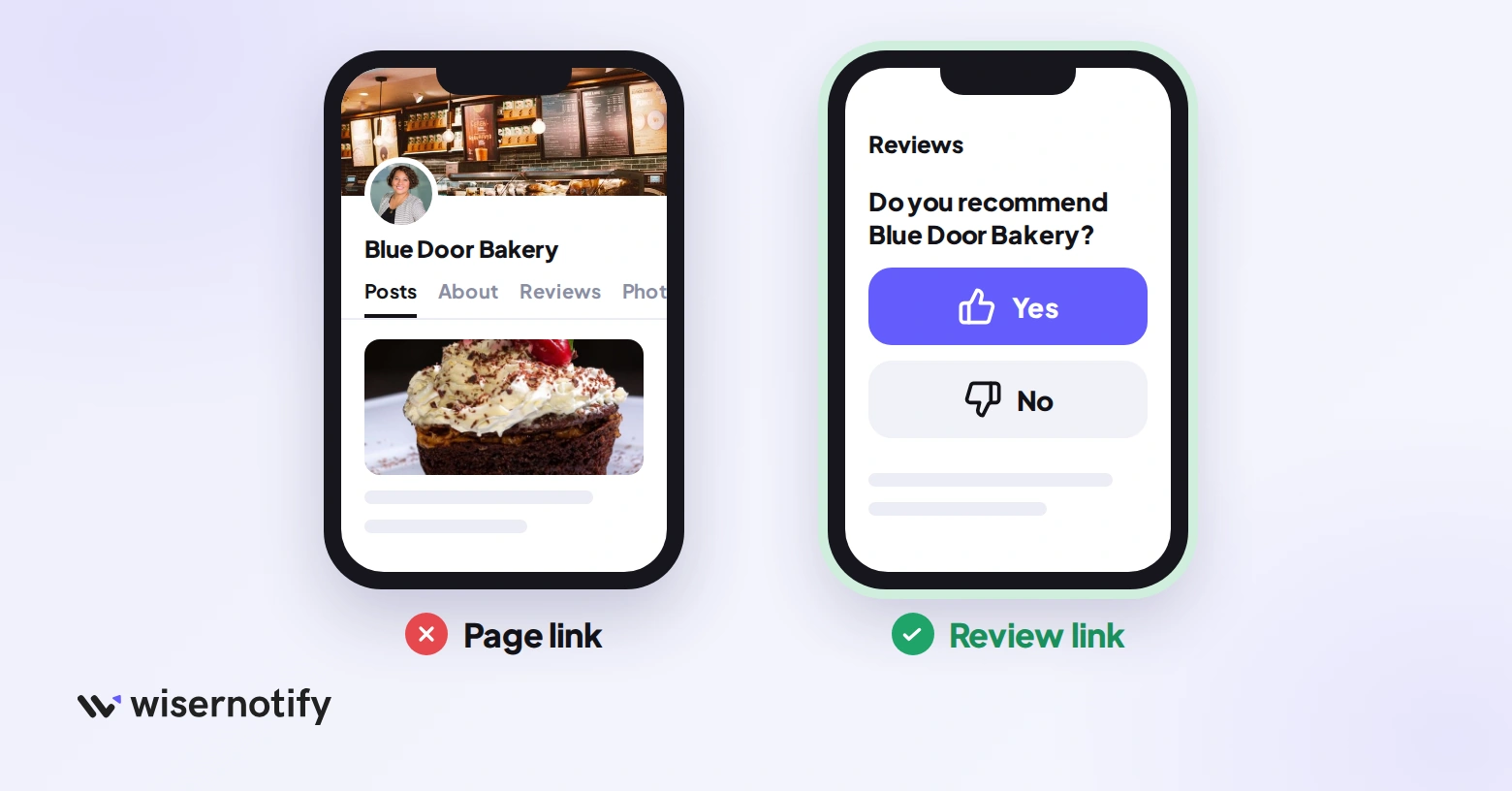 Two phones: a Facebook Page link that lands on the posts feed, and a direct review link that lands on the Yes or No recommendation prompt