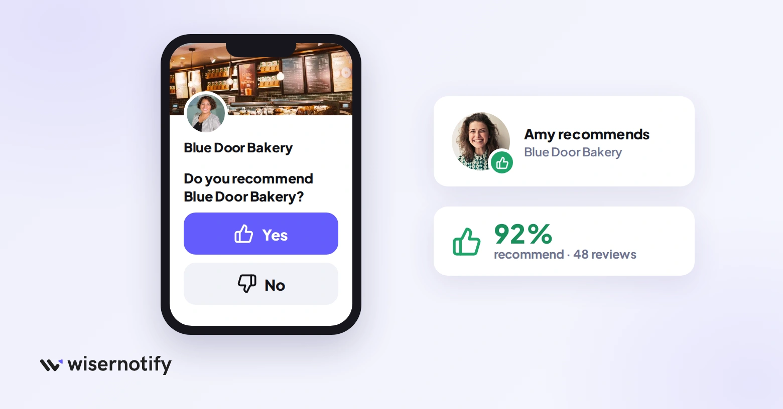 Phone showing a Facebook Page asking Do you recommend Blue Door Bakery with a thumbs-up Yes button and a thumbs-down No button, next to a customer who recommends and a 92 percent recommend score