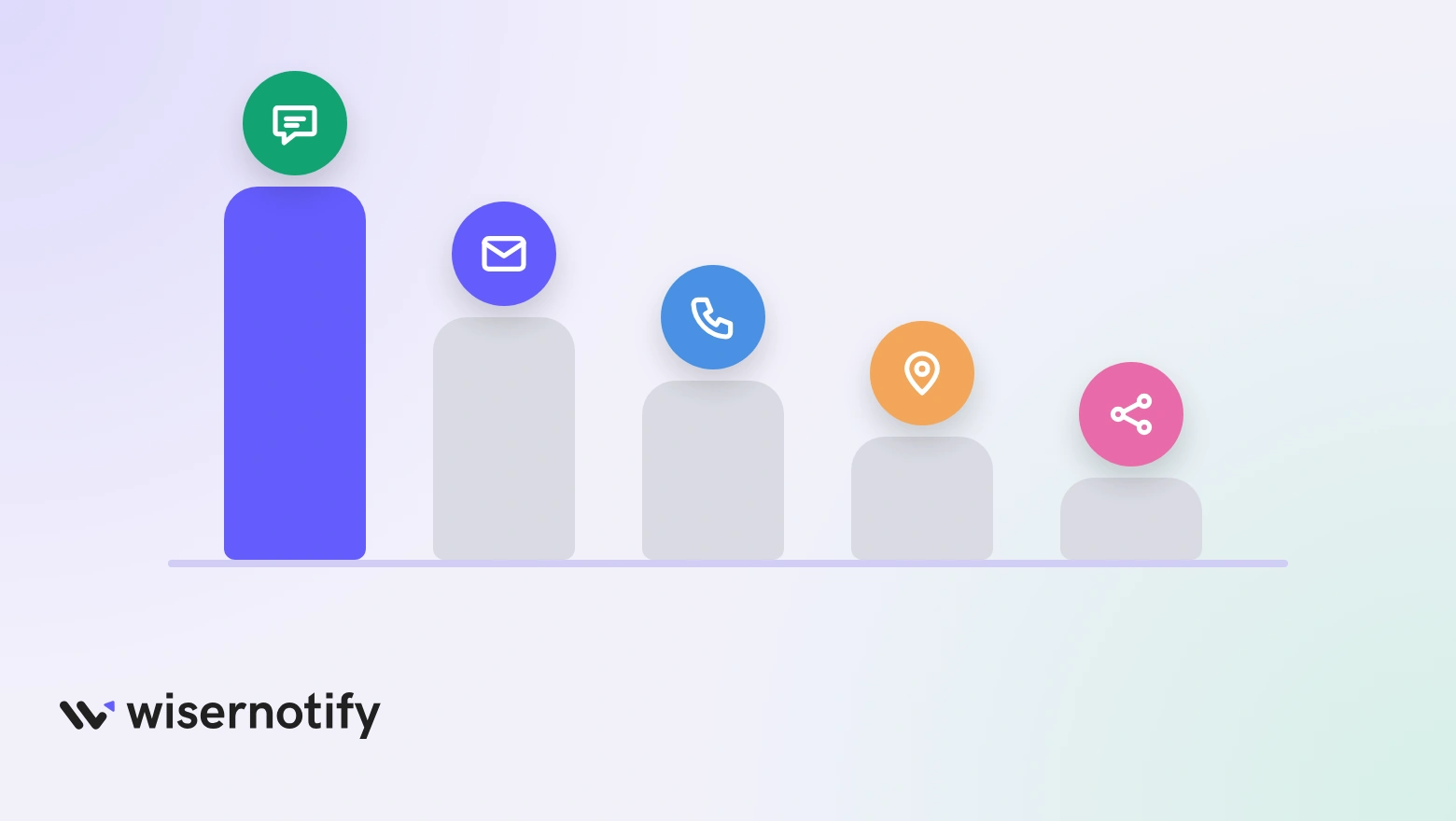 Bars showing which CTA icons get tapped most, with the first one highest