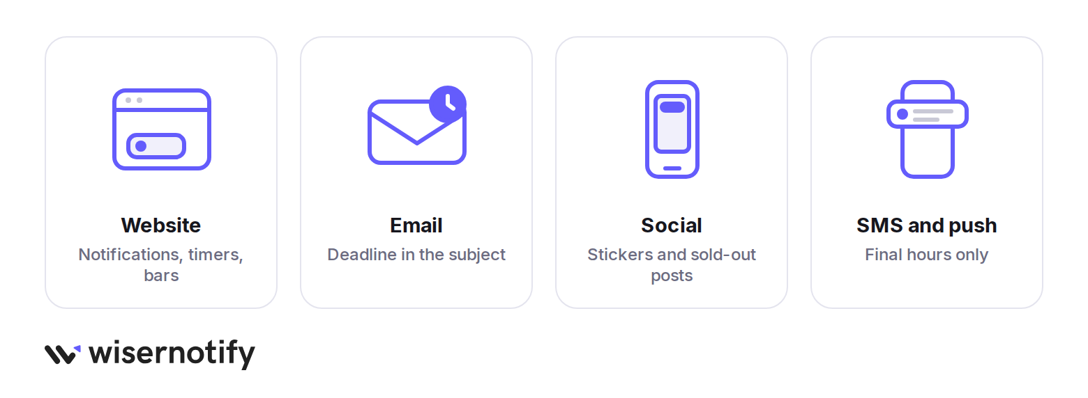 FOMO across four channels: website, email, social, and SMS and push