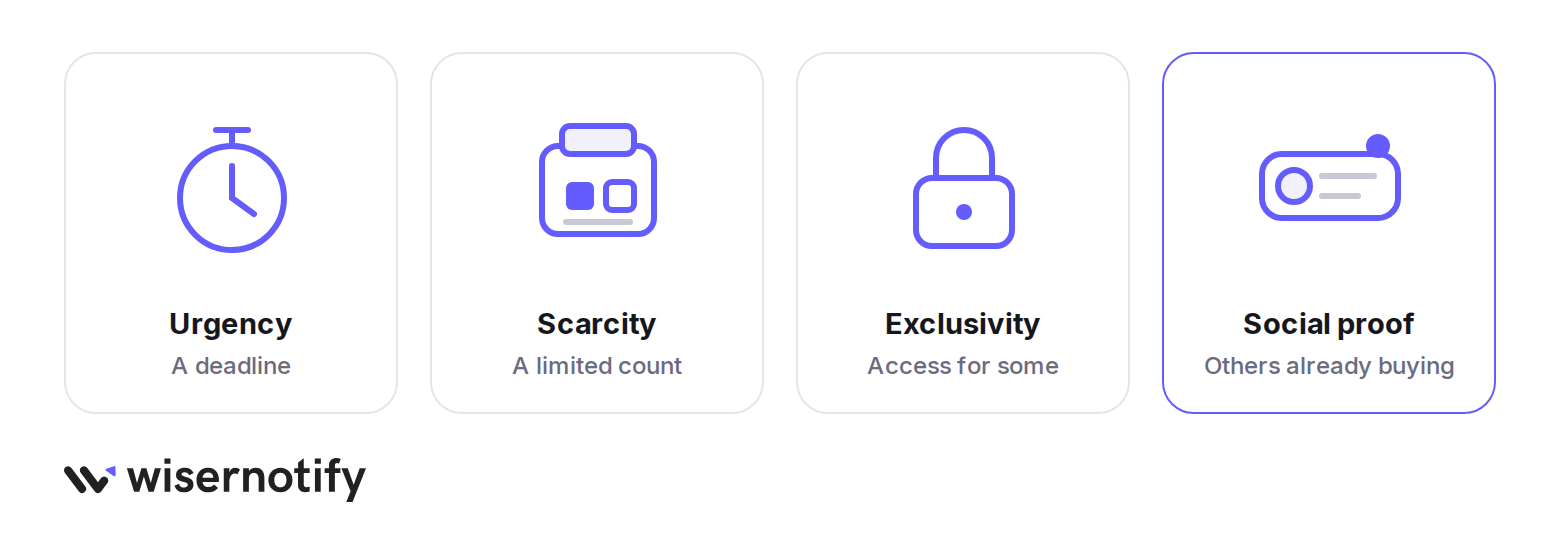 The four FOMO signals: urgency, scarcity, exclusivity, and social proof