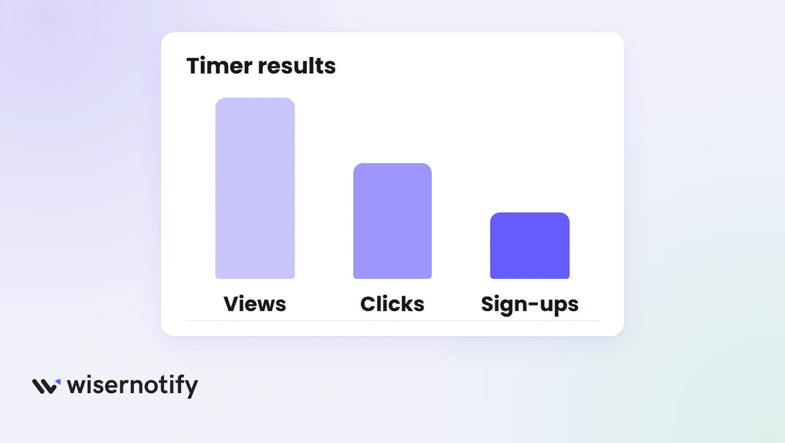 Timer results chart with bars for views, clicks and sign-ups
