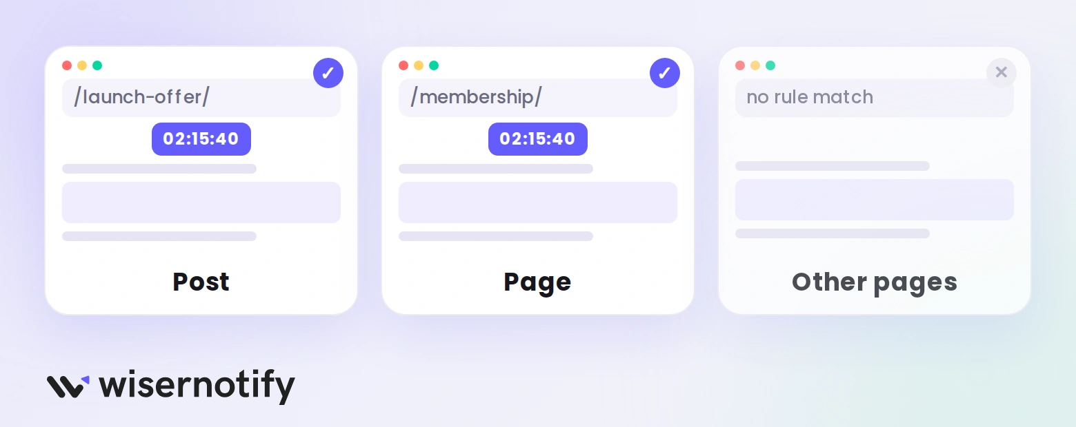 WiserNotify graphic: a countdown timer shows on a Ghost post and page that match a URL rule, and stays hidden on other pages
