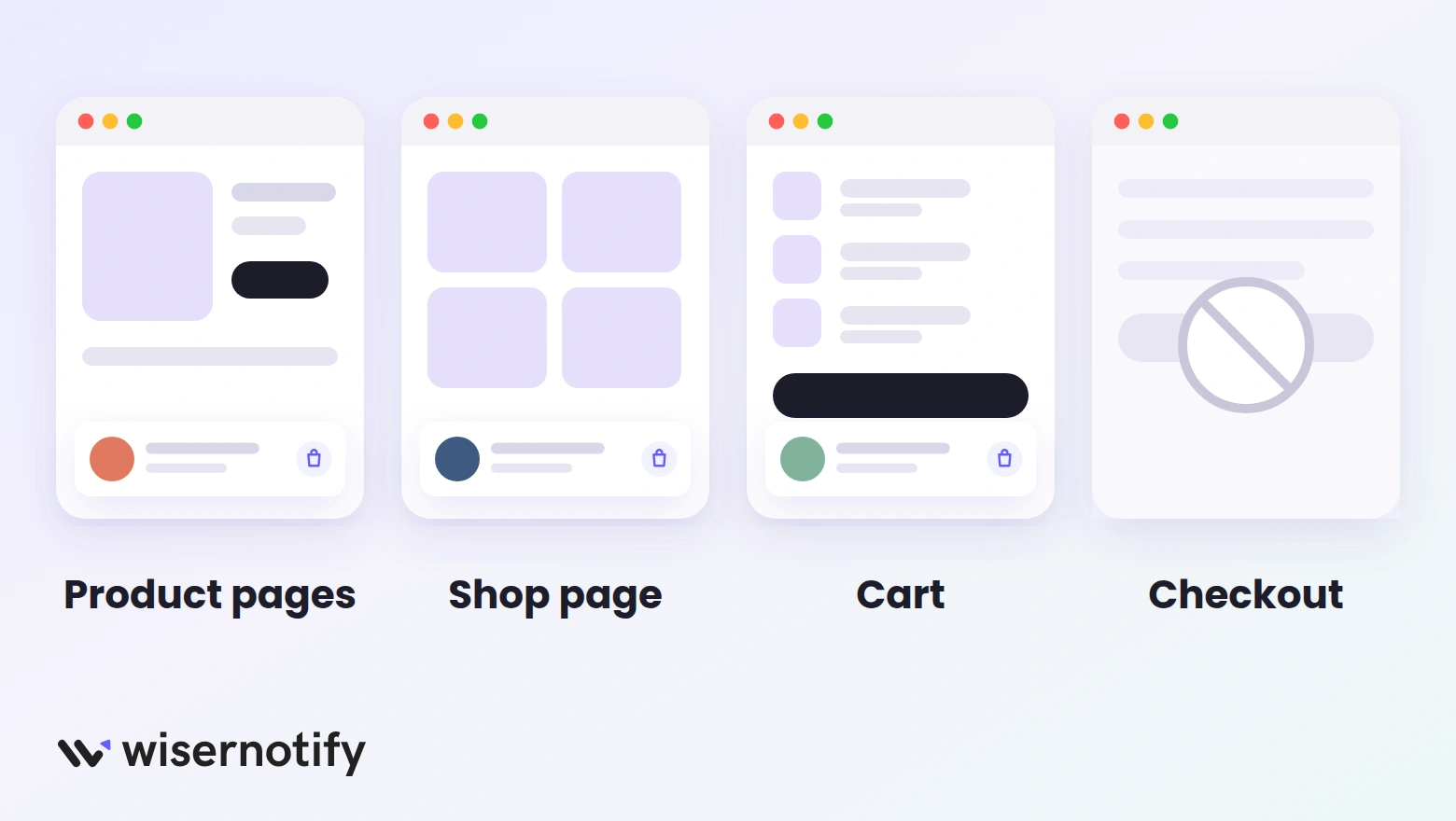 Where a sales popup works on Squarespace: product pages, the shop page and the cart, but not checkout