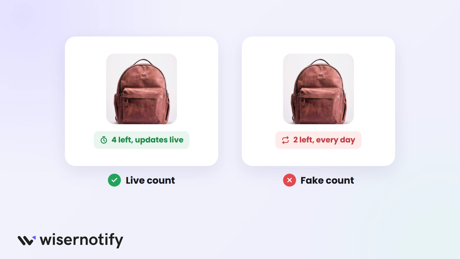 A live stock count that updates versus a fake count that shows 2 left every day