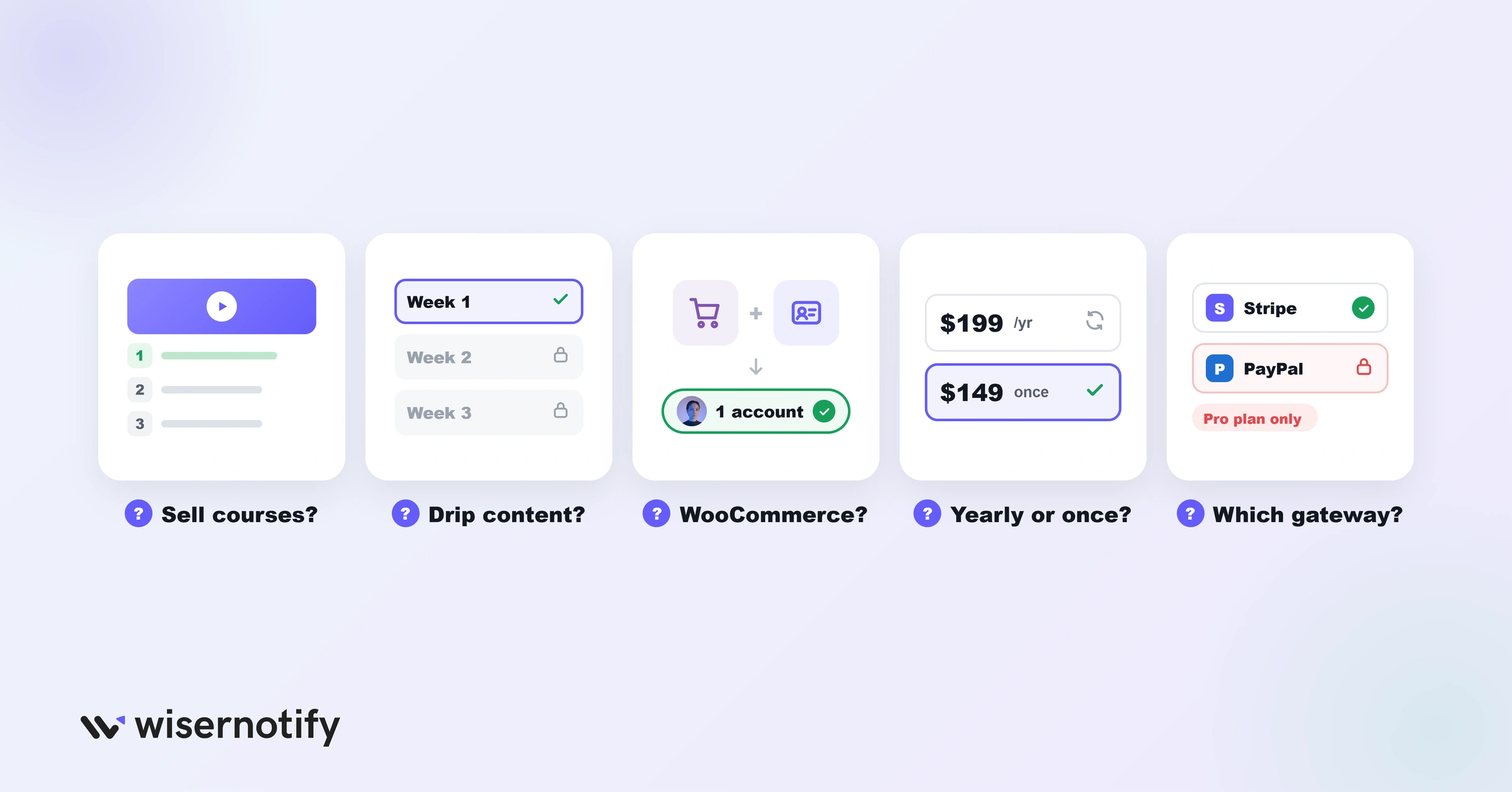 How to choose a membership plugin: courses, drip content, WooCommerce, yearly or one-time pricing, and payment gateways