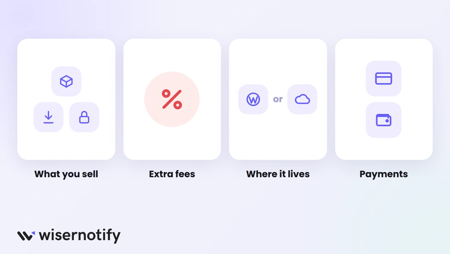 How to choose a WordPress ecommerce plugin: what you sell, extra fees, where it lives, and payments