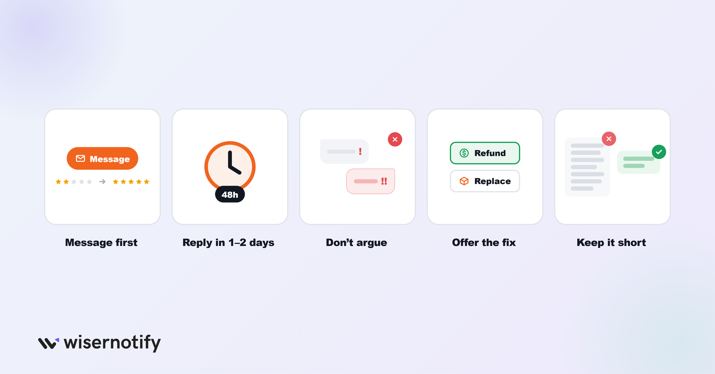 How to respond to Etsy reviews: message first, reply in 1 to 2 days, don't argue, offer the fix, keep it short