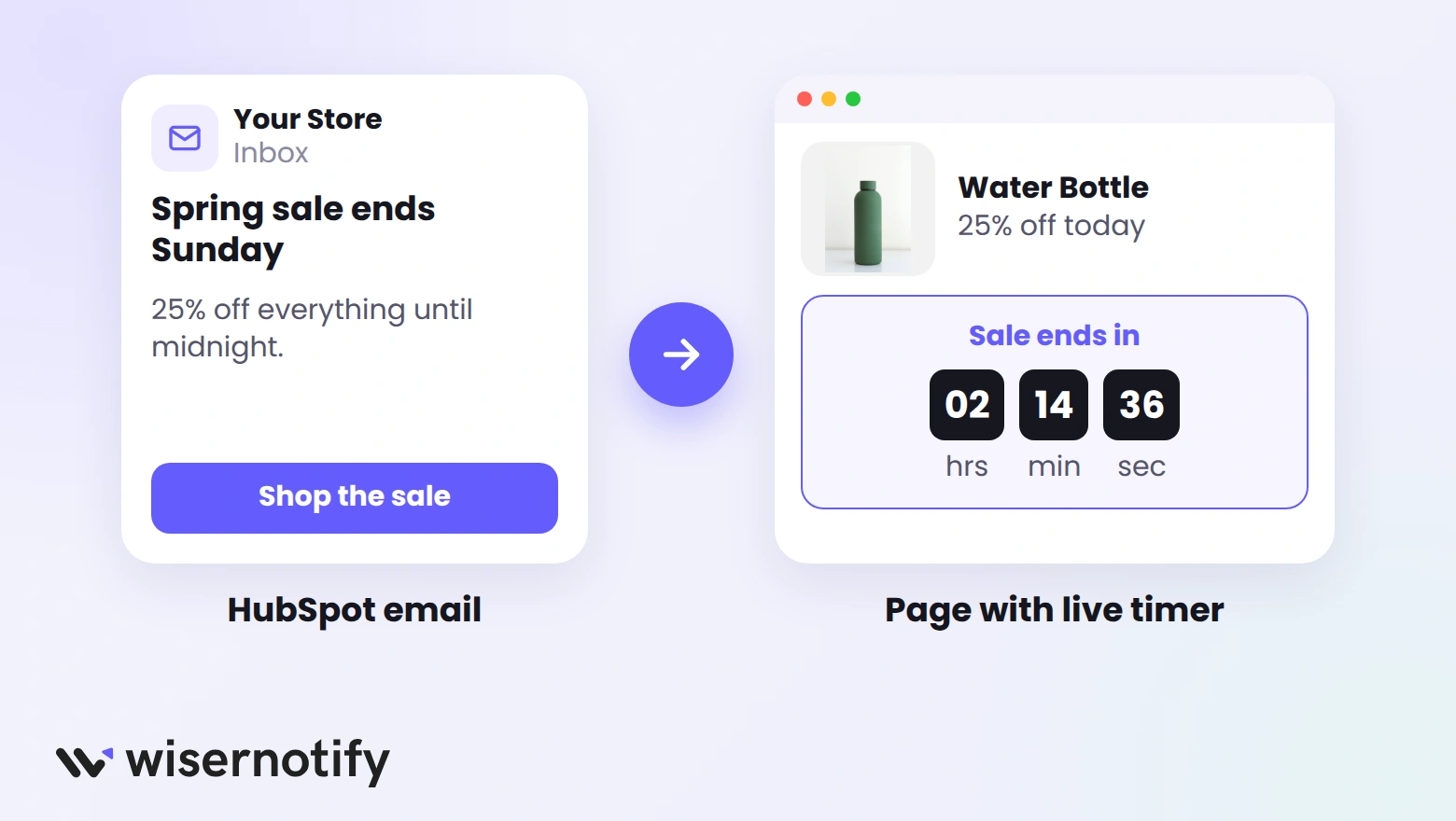A HubSpot sale email linking to a HubSpot page with a live countdown timer