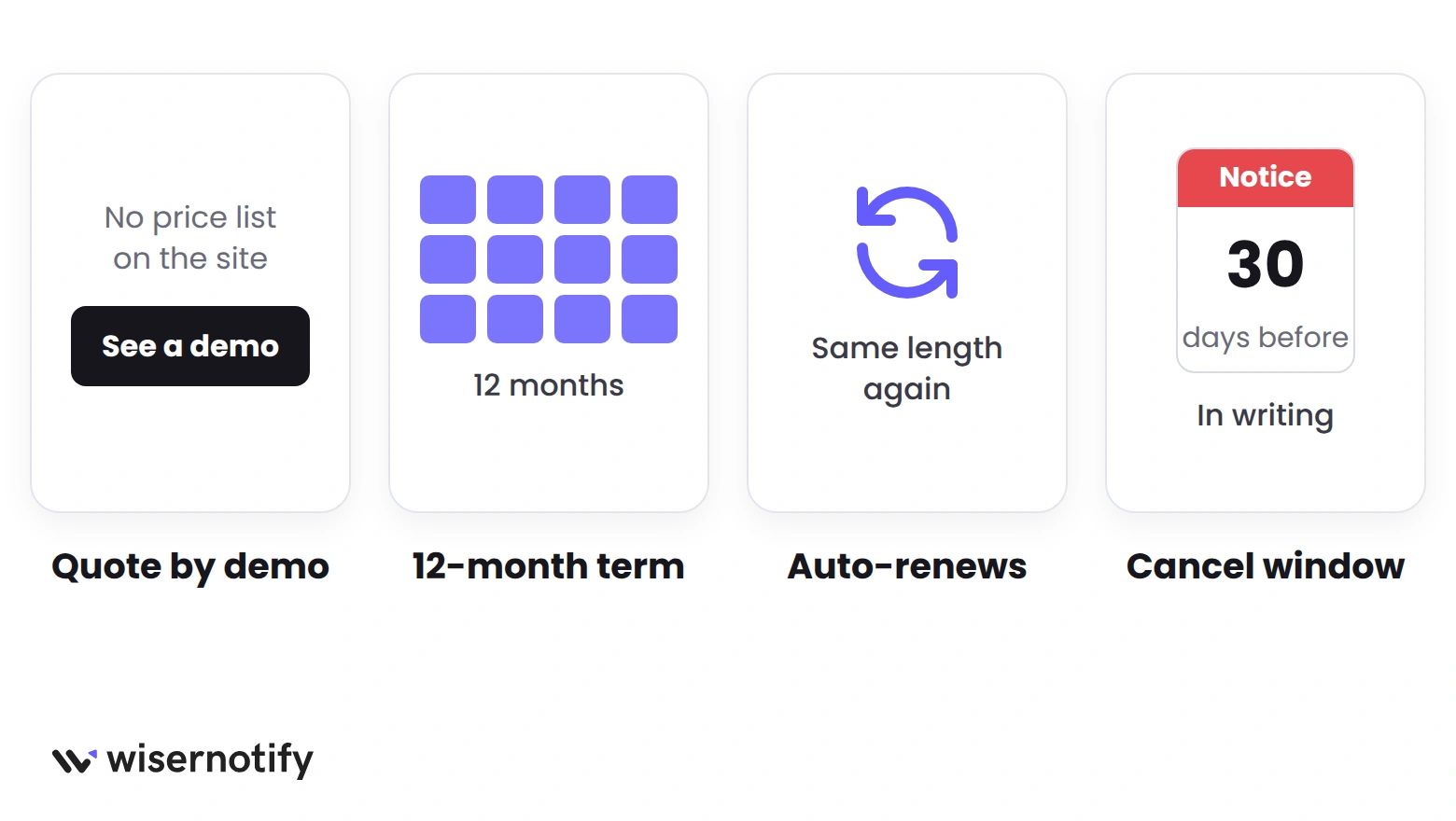 Kenect pricing terms: quote after a demo, a 12-month term, automatic renewal and a 30-day notice window