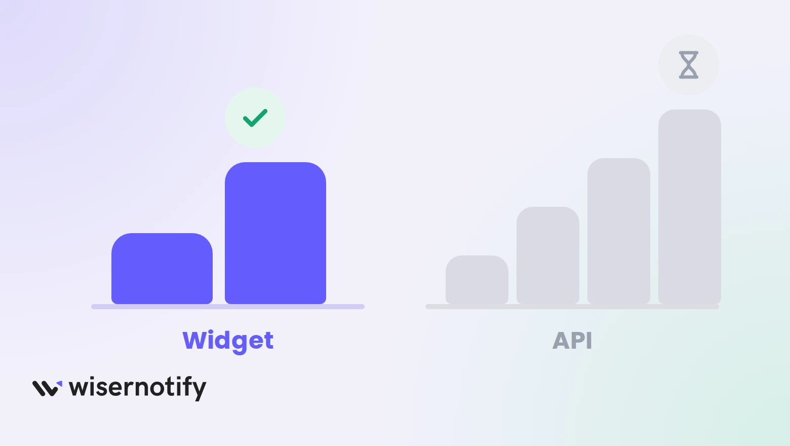 The WhatsApp chat widget climbs two steps to a check, while the WhatsApp Business API climbs four steps to a wait