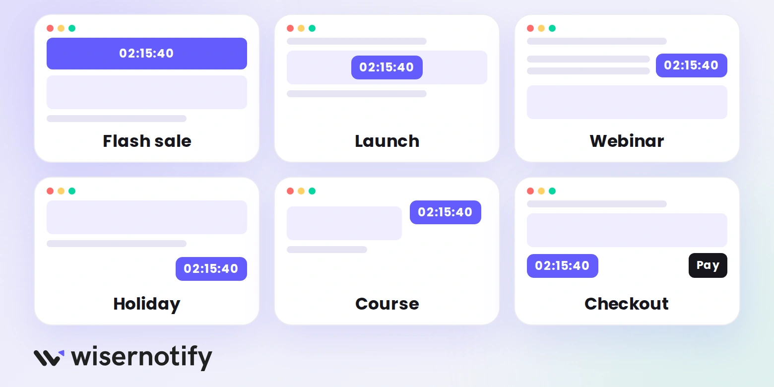 WiserNotify graphic of six page layouts showing where a countdown timer fits: flash sale, launch, webinar, holiday, course, checkout