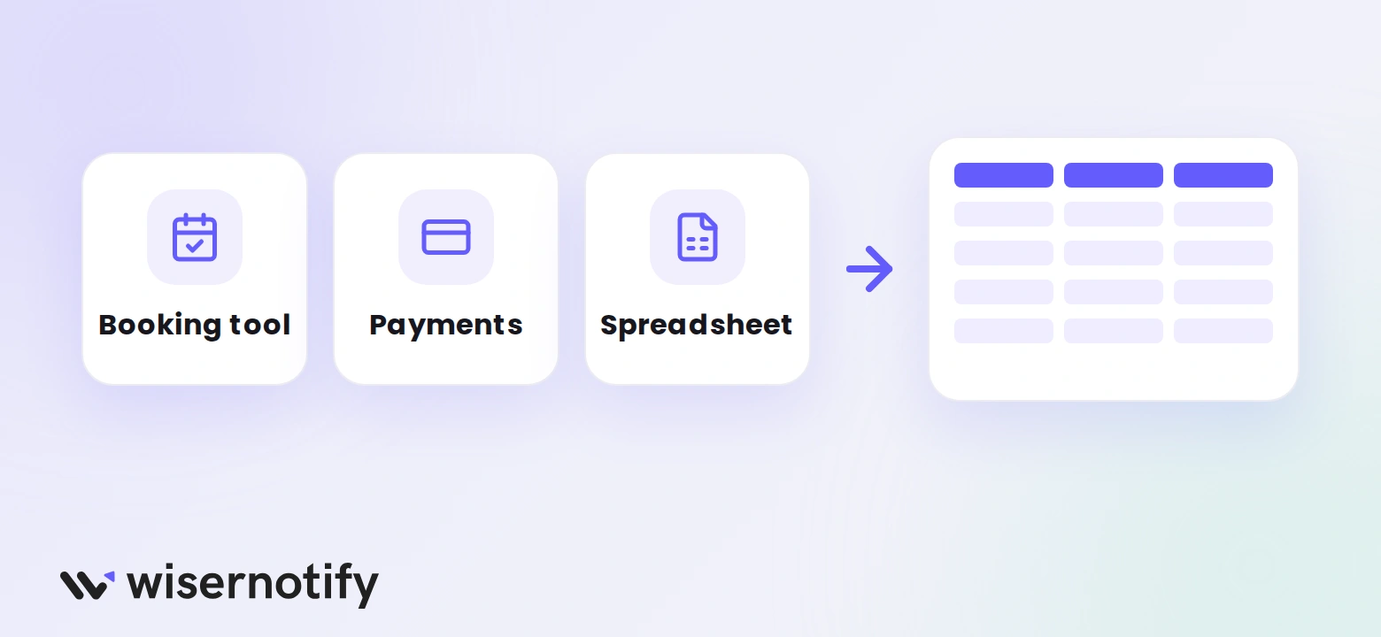 Booking tool, payments and a spreadsheet feeding one weekly KPI sheet