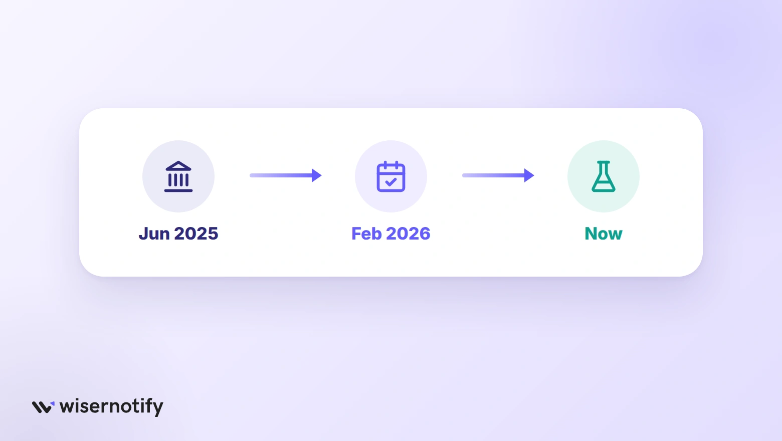 UK cookie rule timeline: Act passed June 2025, in force February 2026, plan tests now