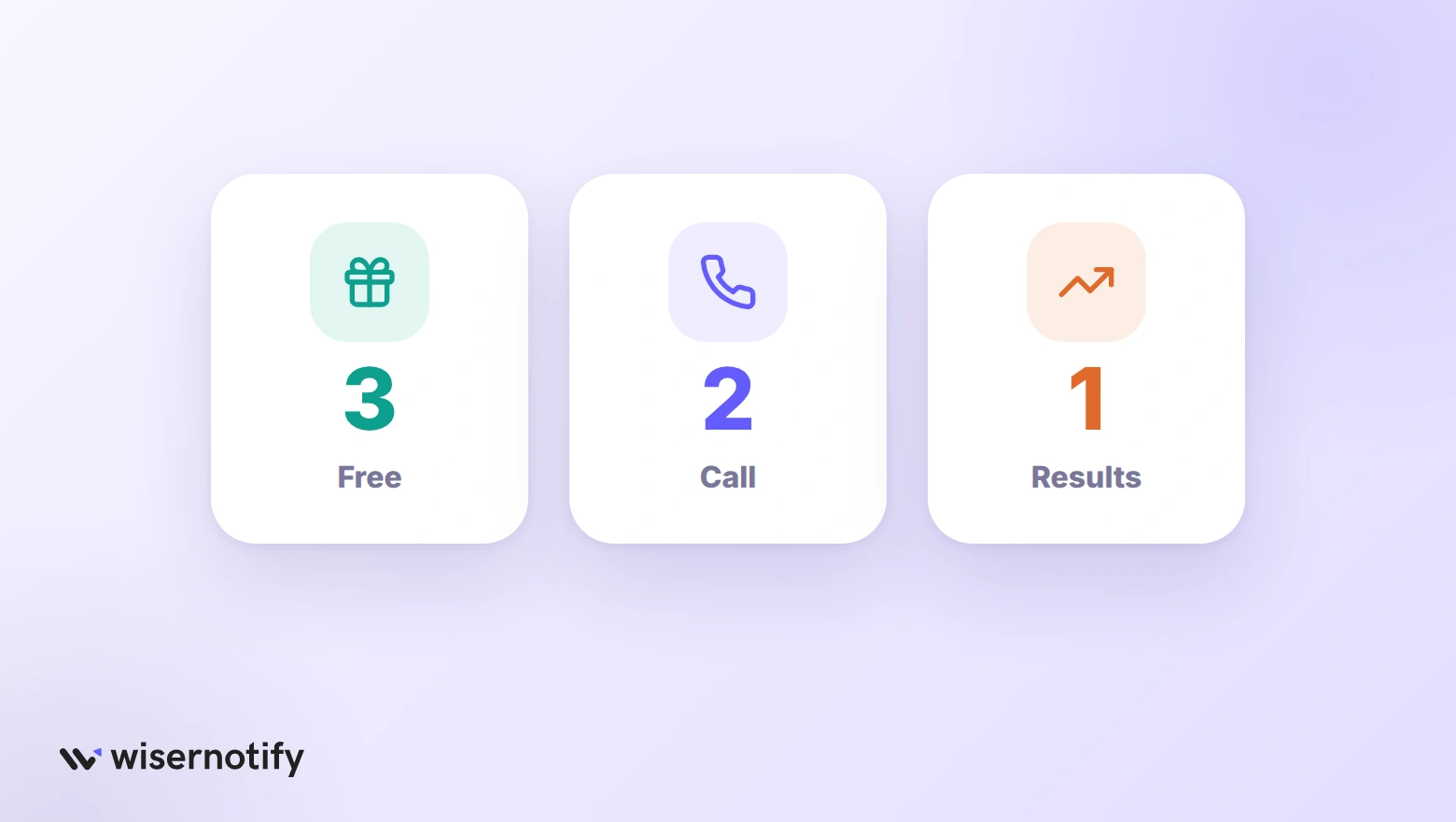 How the six London CRO agencies start: three with a free step, two with a call and one with a results-based fee