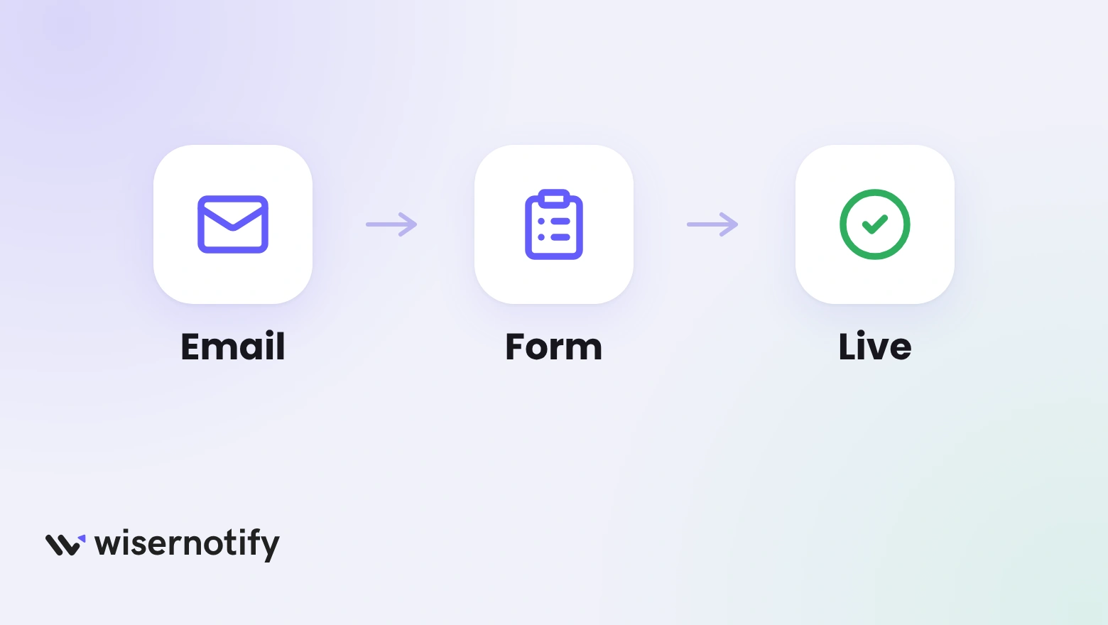 Three steps to get a testimonial: an email, a short form, then the testimonial goes live