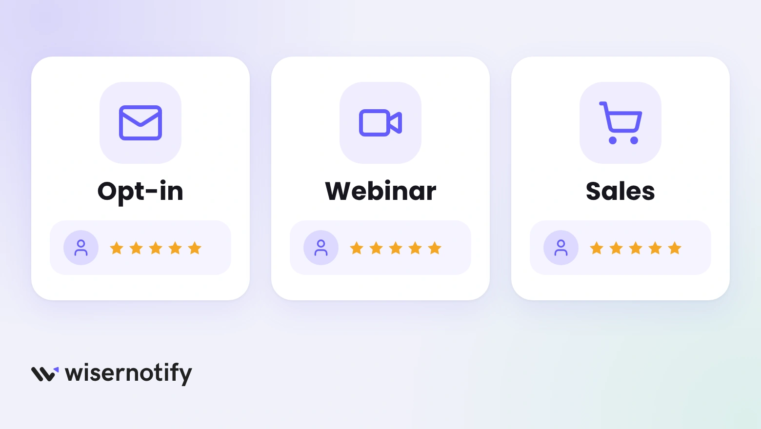 Three landing page types, opt-in, webinar and sales, each shown with a customer avatar and five stars