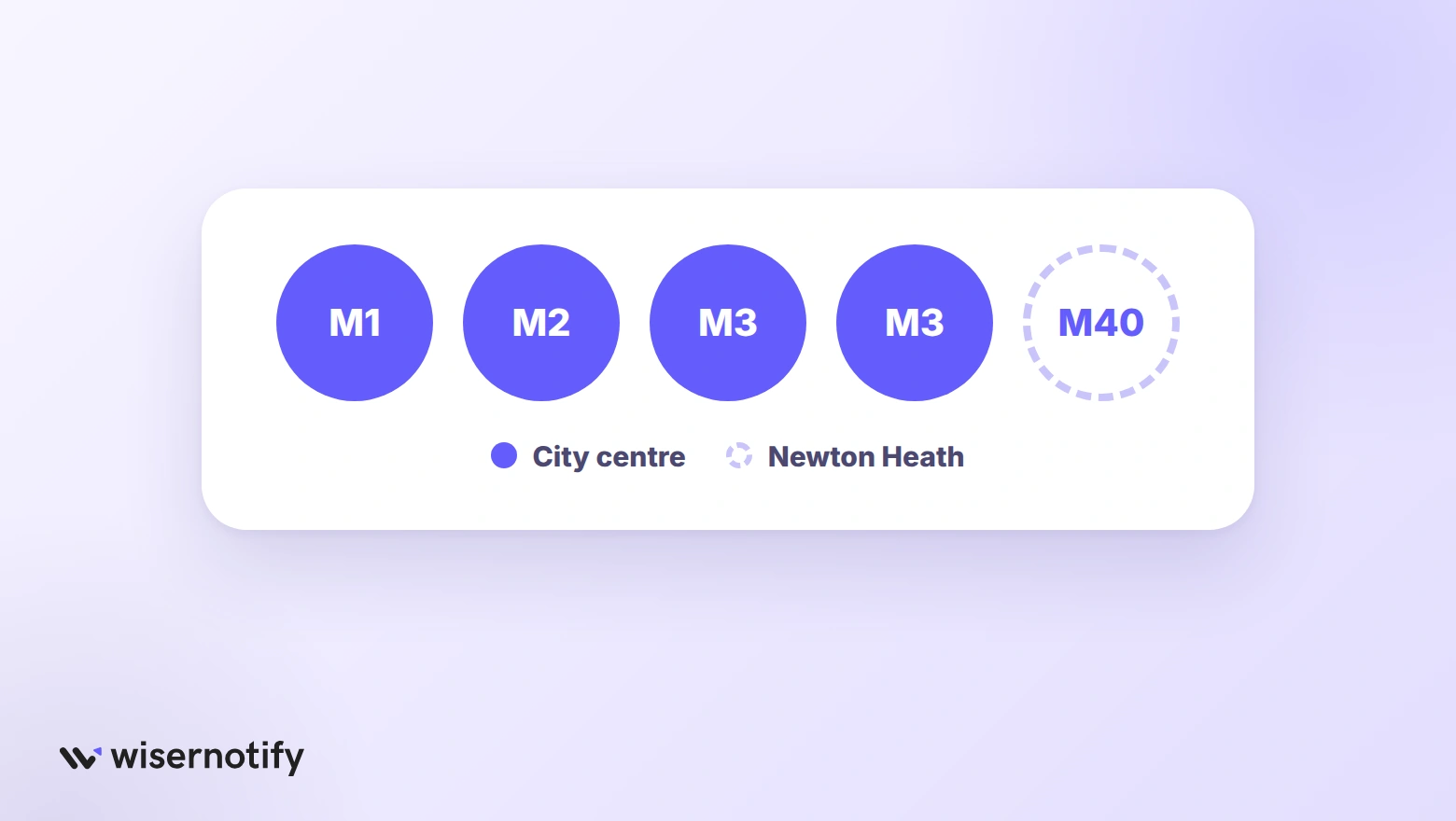 Manchester CRO agency postcodes: four in the city centre (M1, M2, M3, M3) and one in Newton Heath (M40)