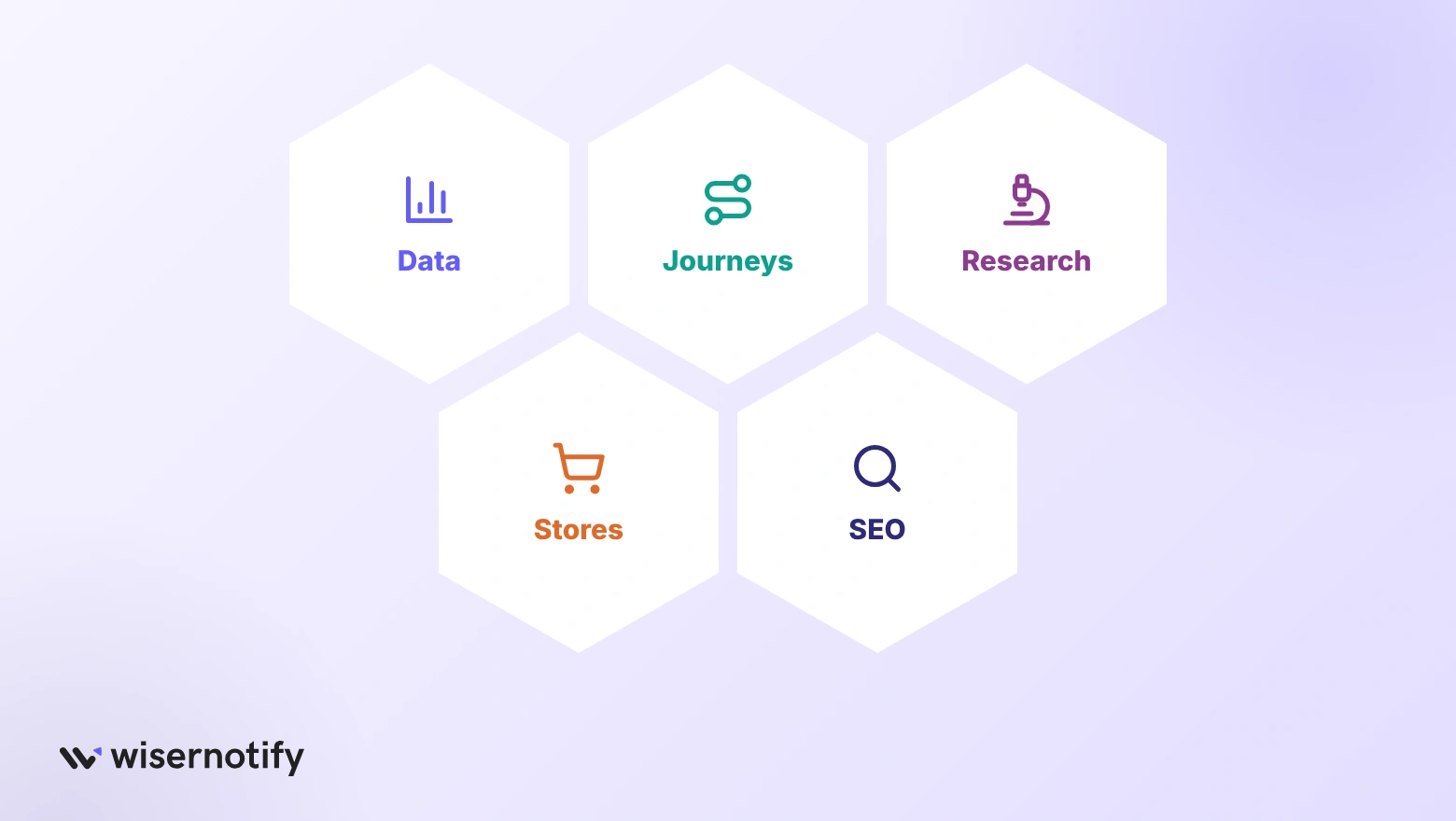 What the five Manchester CRO agencies lead with: data, journeys, research, stores and SEO