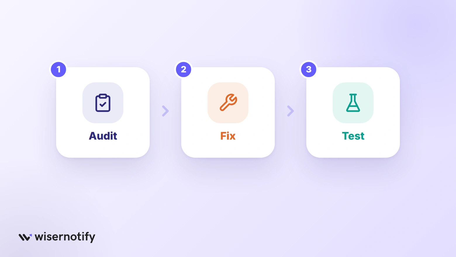 Three steps before trusting a test: audit tracking, fix it, then test