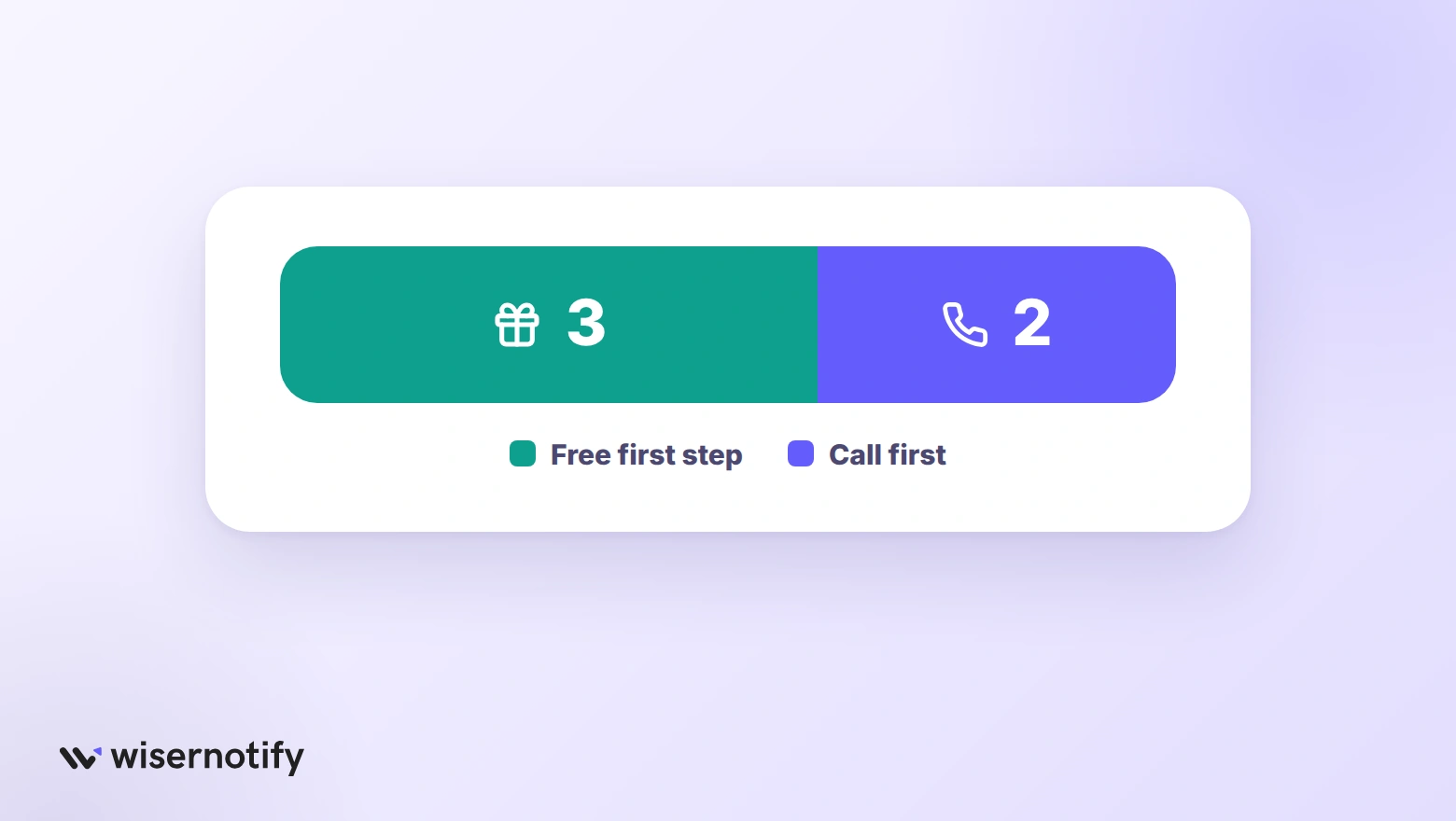Three Manchester CRO agencies offer a free first step and two start with a call