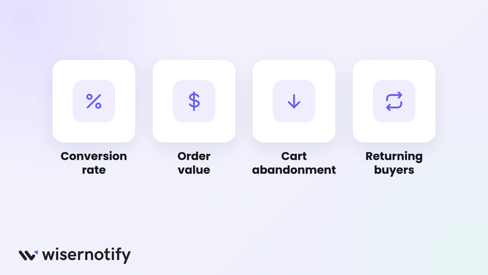 Metrics to measure ecommerce sales: conversion rate, order value, cart abandonment, and returning buyers