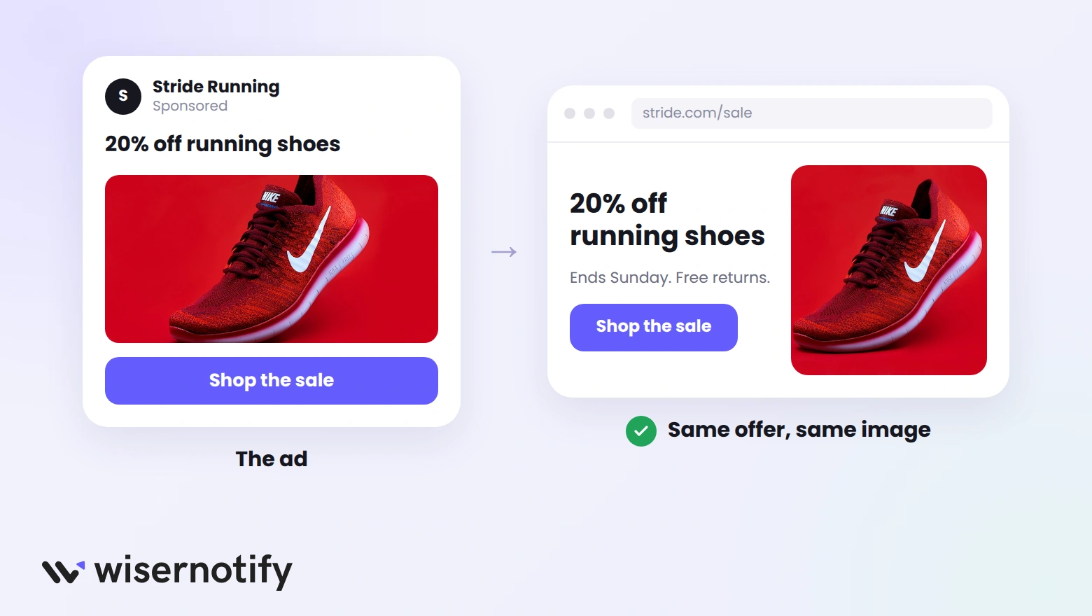 Message match: an ad for 20% off running shoes and a landing page with the same offer and shoe image