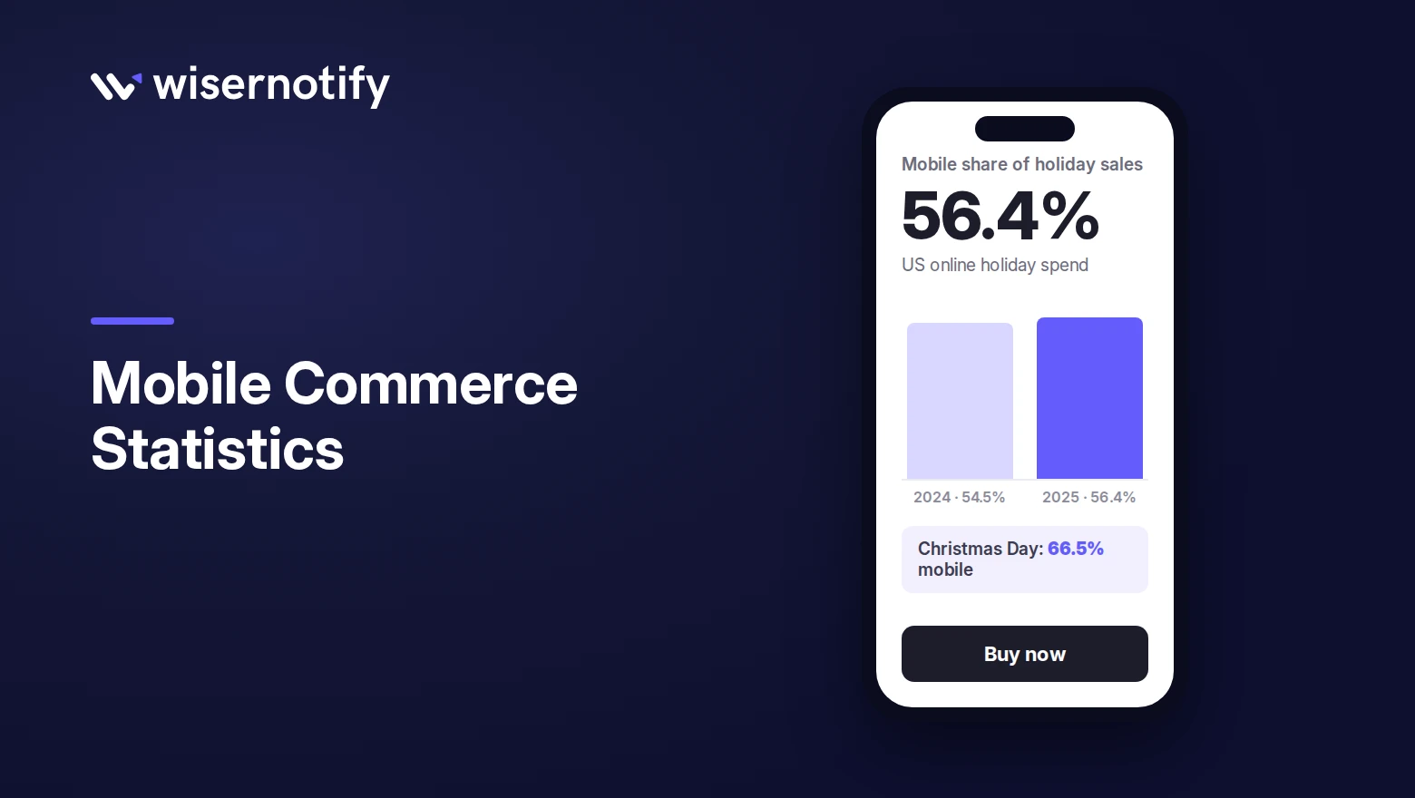 Mobile commerce statistics 2026