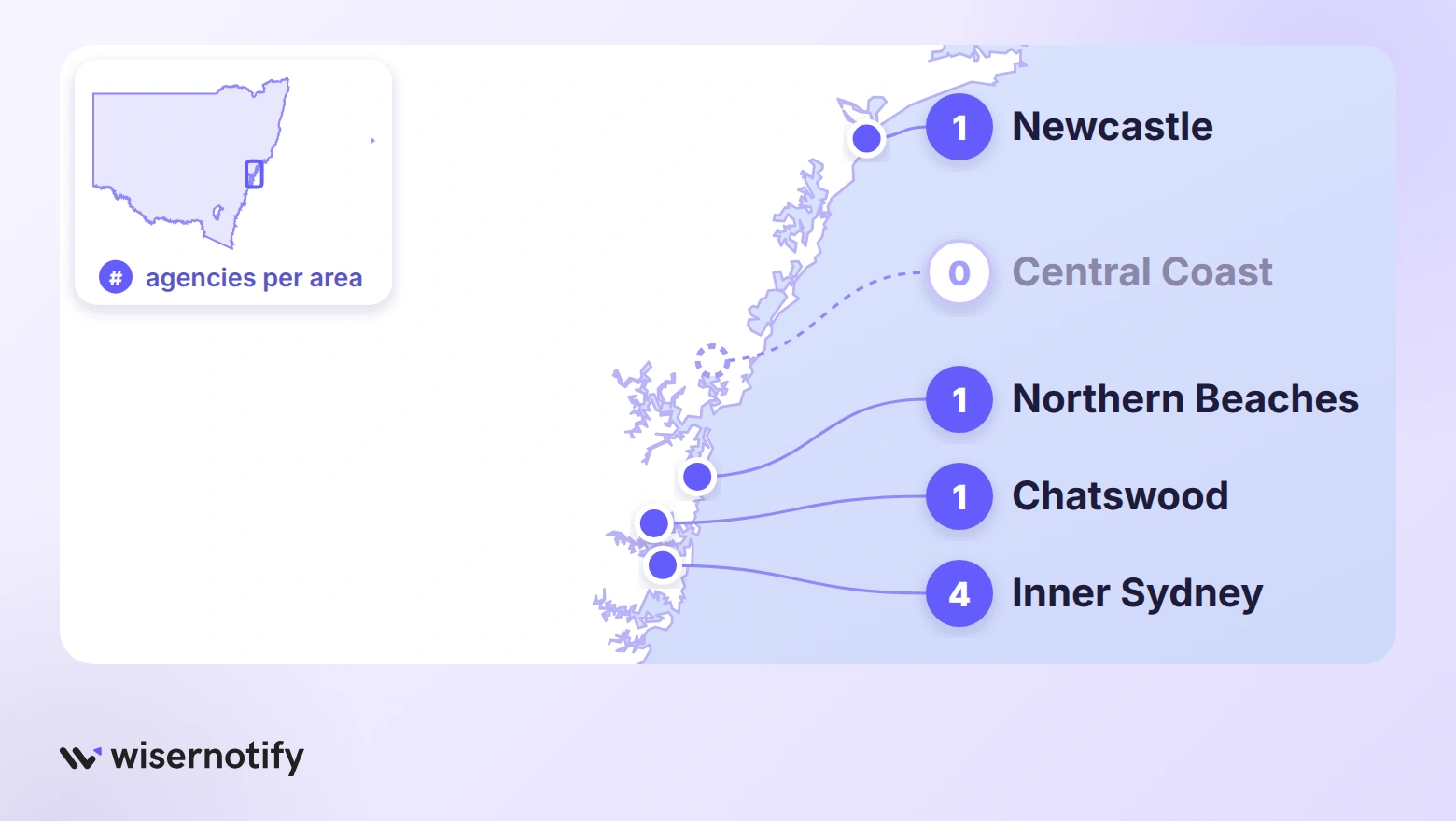 Map of the NSW coast showing how many verified CRO agencies have an office in each area